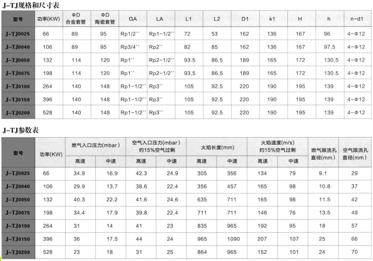 J-TJ系列高速低氮烧嘴价格